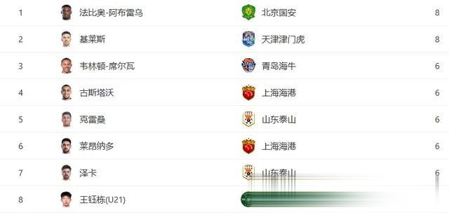  中超赛程吃紧；纽卡斯尔清晨刷新队史纪录；球迷炸锅；数据趋势出现新变化